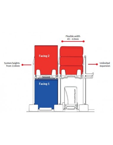 Set Duplex S for presentation on 2 levels