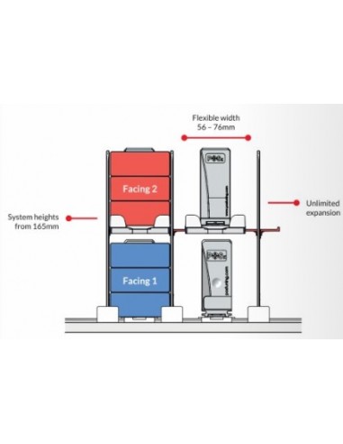Duplex XL pusher set for 20 horizontal display faces (10 rows of 2 levels each), depth 310 mm